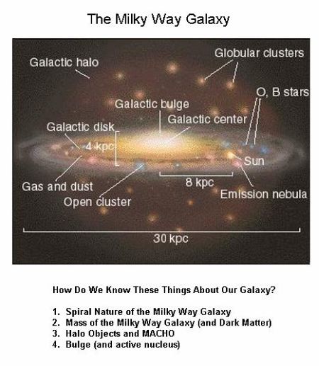 fig-1d-our-milky-way-galaxy-details
